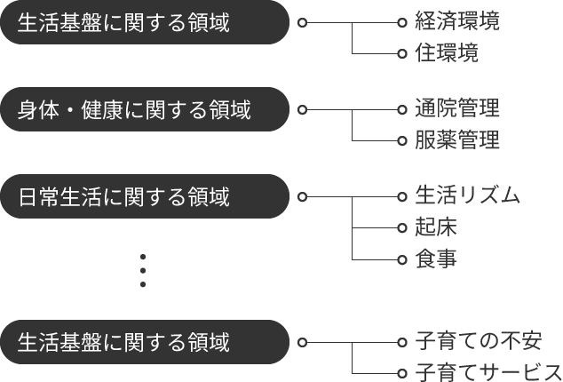 基本相談支援の画面004